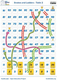Multiplication Table Games How To Teach Math Table To Kids How To Teach Times Tab Multiplication Tables Games Memorization Techniques Learning Multiplication