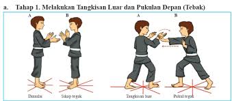 Pencak silat merupakan olahraga beladiri yang halus, tetapi menyimpan kekuatan yang dahsyat. Bab Iv Bab 4 Seni Beladiri Pencak Silat