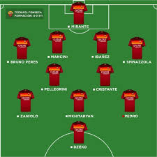 Parte 3/3 gol de iniesta en catalán. Serie A 2020 21 Las Posibles Alineaciones De Los Clubes Mas Relevantes De Italia