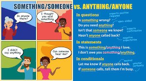 Something Vs Anything Someone Vs Anyone Editor S Manual