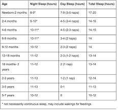 Baby Sleep Schedule Chart Baby Sleep Schedule Awake Times