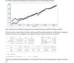 Ia adalah kerana fakta ini bahawa seseorang mendapati. Solved Q3 Gdp Of Indonesia And Malaysia Has Been Plotted Chegg Com