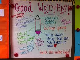 Good Writers Launching The Workshop Writing Anchor Charts