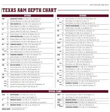 A M Depth Chart Sees Some Changes Cb Renfro Still Suspended