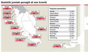 0 évaluation0% ont trouvé ce document utile (0 vote). Pahang Kelantan Terengganu Perlis Paling Ramai Penagih Dadah