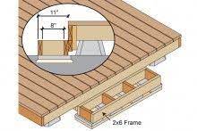 How To Build A Box Step Deck Stairs Deck Steps Deck Makeover