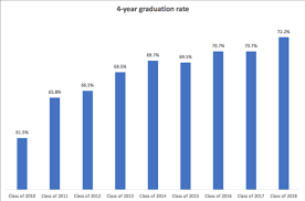 Press Release More City Schools Students Graduate High