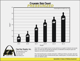 Studious Welding Gas Tank Size Chart Usa Oxygen Cylinder