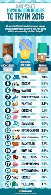 (who said boys get to have all the fun?) start a band. Top 20 Indoor Hobbies To Try In 2016 Hobbies To Try New Hobbies Fun Hobbies