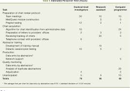 Table 4 From The Art And Science Of Chart Review Semantic