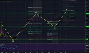 Nonetheless, the first step is to reach $10,000. Btcabc Tradingview