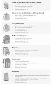 Amazon In Backpacks Size Guide Bags Wallets And Luggage