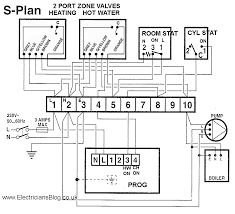 This is essential for industrial control systems that may contain hundreds or thousands of wires. Diagram Honeywell S Plan Wiring Diagram Full Version Hd Quality Wiring Diagram Inwallwiringh 3forbusinessclub It