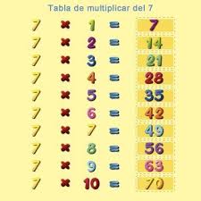 Quien logra descubrir el truco?? Truco De Calculo Mental Para Ensenar A Los Ninos A Sumar Rapido