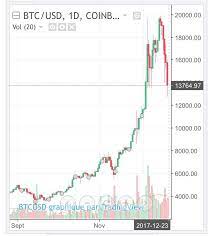 Market highlights including top gainer, highest volume, new listings, and most visited, updated every 24 hours. Bitcoin Cours Le Site Francais Du Bitcoin Et Des Monnaies Digitales