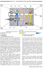 Navistar / international wiring diagrams. New Holland Ford 7610 Tractor Repair Manual Pdf