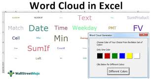 The english language contains several hundred. Word Cloud In Excel How To Create Word Cloud With Excel Vba