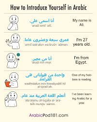 You have russian my heart rate. How To Introduce Yourself In Arabic A Good Place To Start Learning Arabic