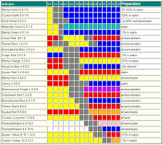 Universal Indicator Chart Printable Www Bedowntowndaytona Com