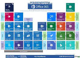 The installation may take several minutes, depending on your internet speed. Office 365 Ein Uberblick Zu Den Apps Und Ihren Funktionen