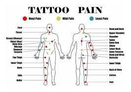 A question i get asked all the time is how pain is getting a tattoo? well in this video i go into extreme detail on how painful is a tattoo and give tips. 59 Where Is Least Painful To Get A Tattoo