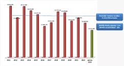 Resultado de imagen para "Recordá revisar tus números todos los meses también. Eso es parte de mantenerte disciplinado y te ayudará a ver si estás en peligro de no alcanzar uno de tus objetivos para que puedas tomar medidas tempranas para corregir el problema"