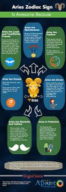 We did not find results for: Aries Zodiac Sign Is Romantic Faithful And Loyal
