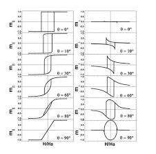 Scopri ricette, idee per la casa, consigli di stile e altre idee da provare. Exchange Bias Effect Of Ferro Antiferromagnetic Heterostructures Arxiv Vanity