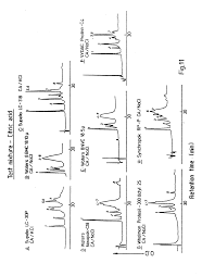 Ep0206792a2 High Performance Liquid Chromatography Mobile