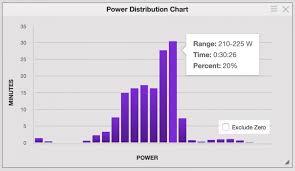 Understanding Your Power Meter And How To Interpret All The
