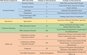 Image result for Newborn Screen