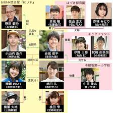 We did not find results for: Top Neue Schaub Ue Hne å²¸äº•ã‚†ãã® è¦ª