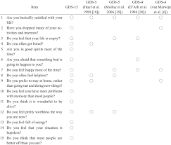 Image result for Geriatric Depression Scale