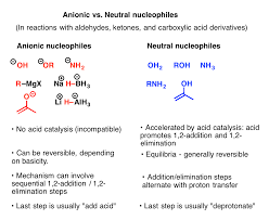 Carbonyl Chemistry Anionic Versus Neutral Nucleophiles