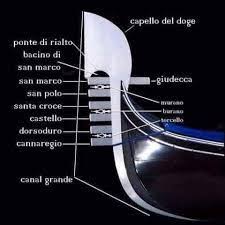 Risultati Immagini Per Ferro Gondola Stilizzato Gondola Venezia Venezia Venezia Italia