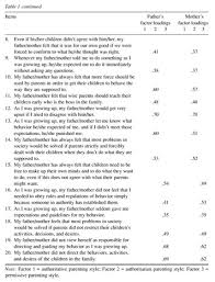 Everything you don't want to happen will happen, and you might find yourself begging for privacy and alone time. Development And Validation Of A Short Version Of The Parental Authority Questionnaire Document Gale Onefile Health And Medicine