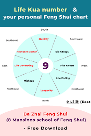 Basic and simple rules and principles for designing a holistic bedroom. Find Your Own Life Kua Number And Chart With The Ba Zhai Feng Shui Picture Healer Feng Shui Craft Art Chinese Medicine