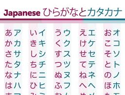 Japanese Katakana Chart