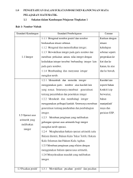 Ketika kamu menyusun laporan, makalah, atau skripsi maka perlu ada kata pengantar sebagai salah satu bagian pelengkap susunan sebuah karya. Contoh Laporan Program Orientasi Sekolah Upsi