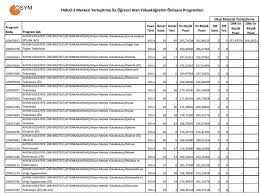 4 yıllık bölümlerin taban puanları için tiklayiniz. Kocatepe Universitesi 2018 Yili Taban Puanlari