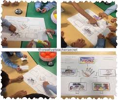 استخدام استراتيجية خريطة المفاهيم في درس أركان الإسلام Instagram Photo And Video Activities