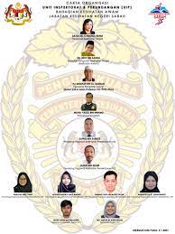 Taraf sabah, swak tak sama dengan negeri lain. Uip Jkn Sabah Home Facebook