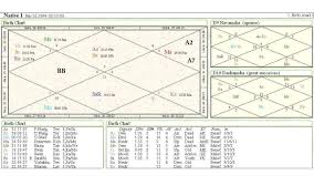 How To Read D24 Chart Best Picture Of Chart Anyimage Org