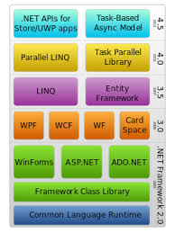 Maybe you would like to learn more about one of these? Net Framework Vikipediya