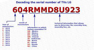 Below are 47 working coupons for air conditioner serial number decoder from reliable websites that we have updated for users to get maximum savings. Lg Tv Serial Number Svc Code Decoder 2000 2030 Explained Tab Tv