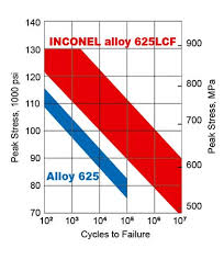 Nickel Alloys High Performance Alloys Datasheet
