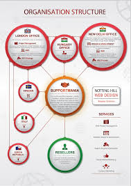 Pin On Infographics