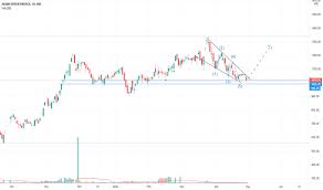 In the latest quarter, company has reported gross. Adanigreen Stock Price And Chart Nse Adanigreen Tradingview