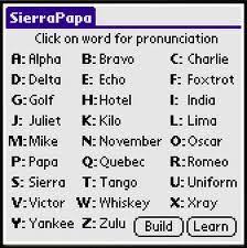 The nato phonetic alphabet or more formally the international radiotelephony spelling alphabet, is the most commonly used spelling dictionary in the aviation the first internationally recognized phonetic alphabet was adopted by the international telecommunication union (itu) in 1927. Nato Phonetic Alphabet Google Search Phonetic Alphabet Nato Phonetic Alphabet Words