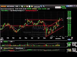 ms onxx rax tqnt stock charts harry boxer thetechtrader com